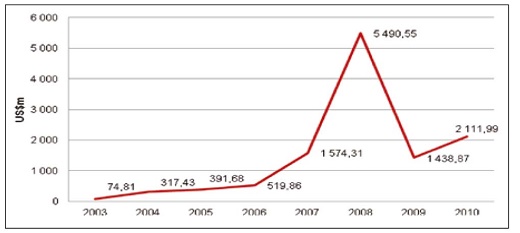 Un projet pour améliorer les statistiques du secteur extérieur dans les pays d’Afrique centrale et d’Afrique de l’Ouest Un projet pour améliorer les statistiques du secteur extérieur dans les pays d’Afrique centrale et d’Afrique de l’Ouest