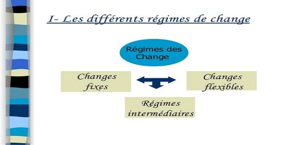 Ces différentes catégories de régime de change ont une influence sur l'inflation et la croissance économique en Afrique subsaharienne. Ces différentes catégories de régime de change ont une influence sur l'inflation et la croissance économique en Afrique subsaharienne.
