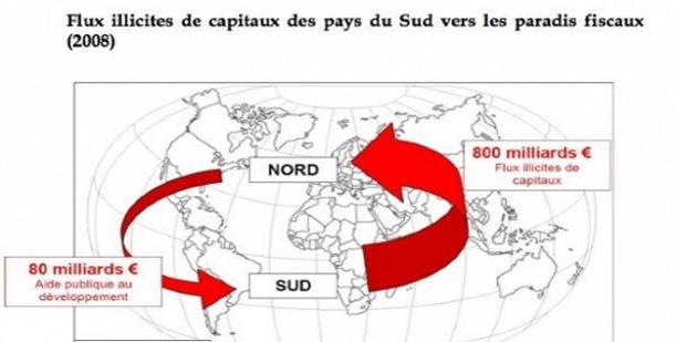 Ce dessein montre les multi milliards qui transitent annuellement de l'Afrique vers l'étranger.
