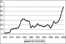Les cours du pétrole en hausse