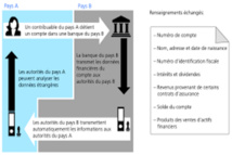 Adoption d’un rapport sur la norme d’échange automatique de renseignements Adoption d’un rapport sur la norme d’échange automatique de renseignements
