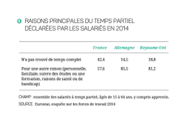 Croissance et la création d’emplois en France : l’amélioration des compétences comme levier