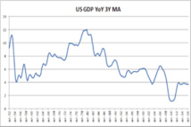 Assurances : une croissance moyenne de 10 % depuis 3 ans Assurances : une croissance moyenne de 10 % depuis 3 ans