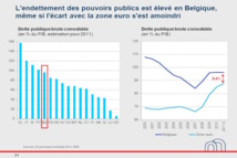 L’activité économique s’est consolidée en octobre