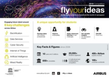 Entrepreneuriat : Airbus lance le concours Fly Your Ideas Entrepreneuriat : Airbus lance le concours Fly Your Ideas