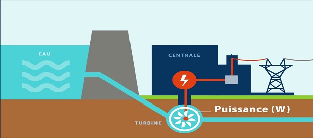 Une publication de BP explore les forces et incertitudes de la transition énergétique.