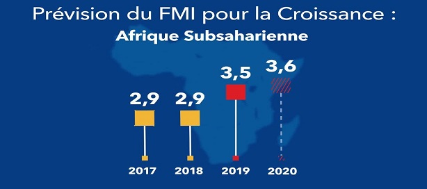 Naviguer dans la reprise de l'Afrique subsaharienne dans un climat d'incertitude accrue