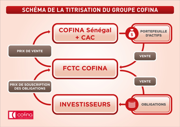 Principaux facteurs de notation