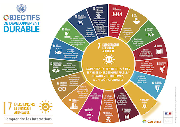 Déclarations des dirigeants mondiaux sur le rapport de suivi de l’Odd 7 Déclarations des dirigeants mondiaux sur le rapport de suivi de l’Odd 7