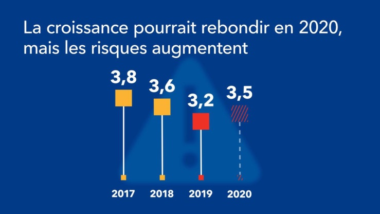 Perspectives de l’économie mondiale, janvier 2020