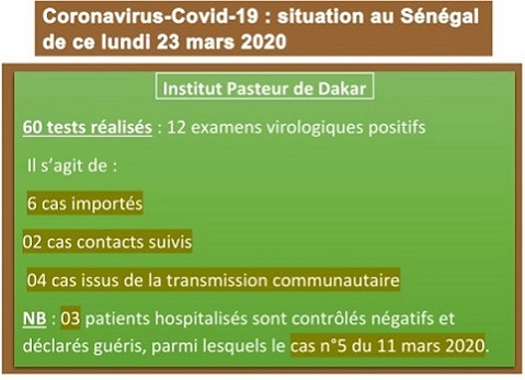 Coronavirus-Covid 19 : point de situation au Sénégal du lundi 23 mars 2020 Coronavirus-Covid 19 : point de situation au Sénégal du lundi 23 mars 2020