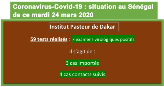 Institut Pasteur de Dakar.