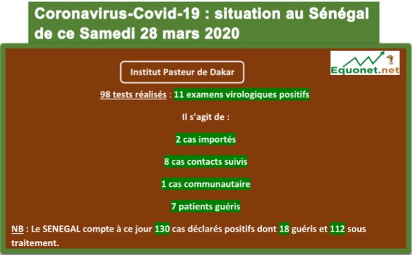 Coronavirus-Covid-19 : point de situation au Sénégal du samedi 28 mars 2020 Coronavirus-Covid-19 : point de situation au Sénégal du samedi 28 mars 2020