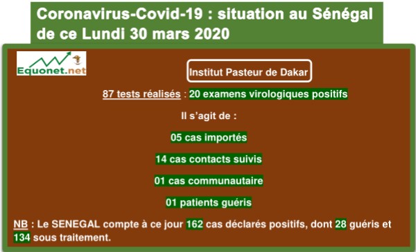 Coronavirus-Covid-19 : point de situation au Sénégal du lundi 30 mars 2020 Coronavirus-Covid-19 : point de situation au Sénégal du lundi 30 mars 2020
