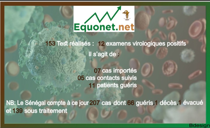 coronavirus-covid-19 : point de situation au sénégal du vendredi 03 avril 2020