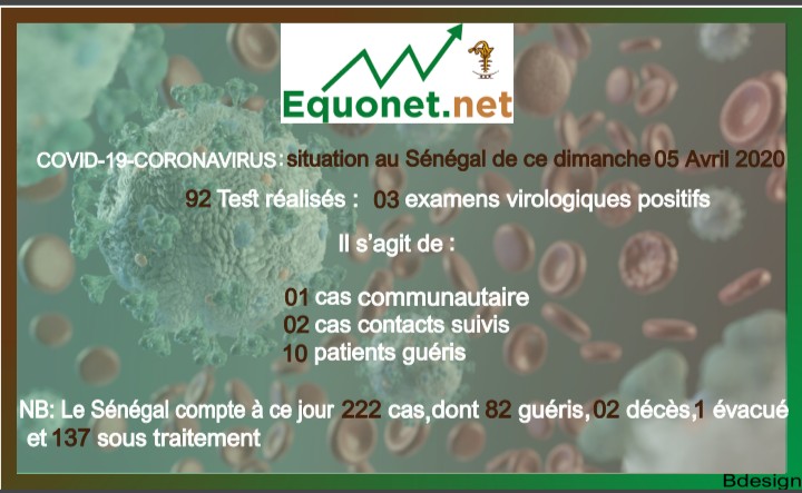 coronavirus-covid-19 : point de situation au sénégal du dimanche 05 avril 2020
