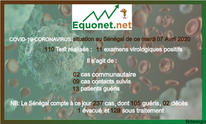 coronavirus-covid-19 : point de situation au sénégal du mardi 07 avril 2020 coronavirus-covid-19 : point de situation au sénégal du mardi 07 avril 2020