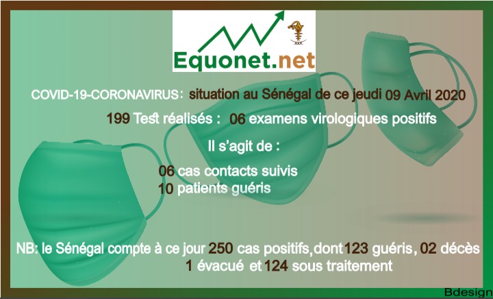 coronavirus-covid-19 : point de situation au sénégal du jeudi 09 avril 2020