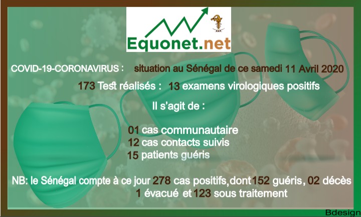 coronavirus-covid-19 : point de situation au sénégal du samedi 11 avril 2020 coronavirus-covid-19 : point de situation au sénégal du samedi 11 avril 2020