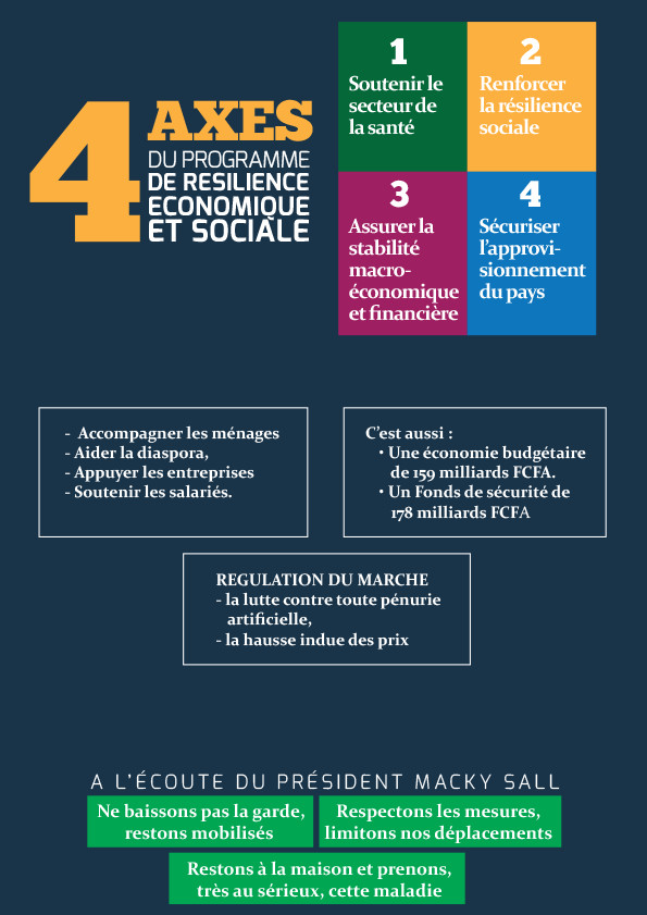 pandémie coronavirus-covid19 au sénégal : les 4 axes du programme de résilience économique et social pandémie coronavirus-covid19 au sénégal : les 4 axes du programme de résilience économique et social