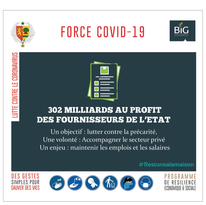 force covid-19-sénégal : 302 milliards au profit des fournisseurs de l'Etat