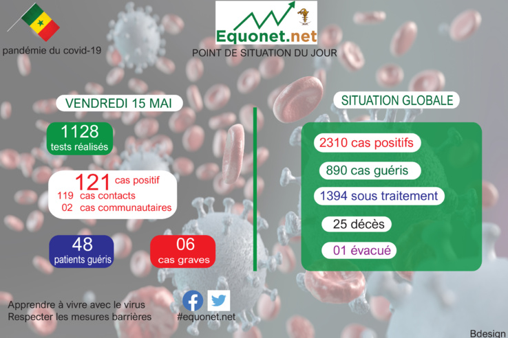 pandémie du coronavirus-covid-19 au sénégal : point de situation du vendredi 15 mai 2020 pandémie du coronavirus-covid-19 au sénégal : point de situation du vendredi 15 mai 2020