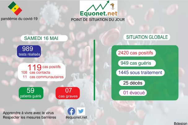 pandémie du coronavirus-covid-19 au sénégal : point de situation du samedi 16 mai 2020