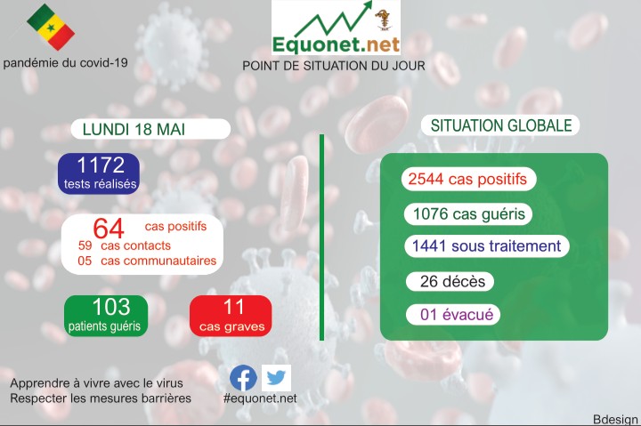 pandémie du coronavirus-covid-19 au sénégal : point de situation du lundi 18 mai 2020