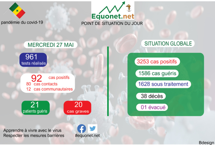 pandémie du coronavirus-covid-19 au sénégal : point de situation du mercredi 27 mai 2020