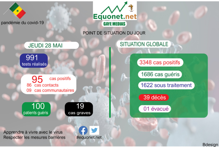 pandémie du coronavirus-covid-19 au sénégal : point de situation du jeudi 28 mai 2020