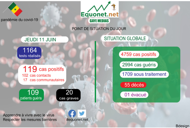 pandémie du coronavirus-covid-19 au sénégal : point de situation du jeudi 11 juin 2020