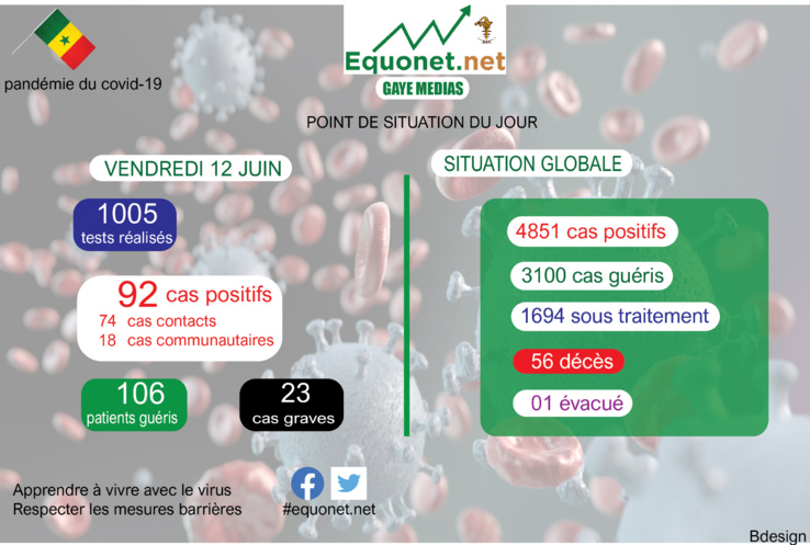 pandémie du coronavirus-covid-19 au sénégal : point de situation du vendredi 12 juin 2020 pandémie du coronavirus-covid-19 au sénégal : point de situation du vendredi 12 juin 2020