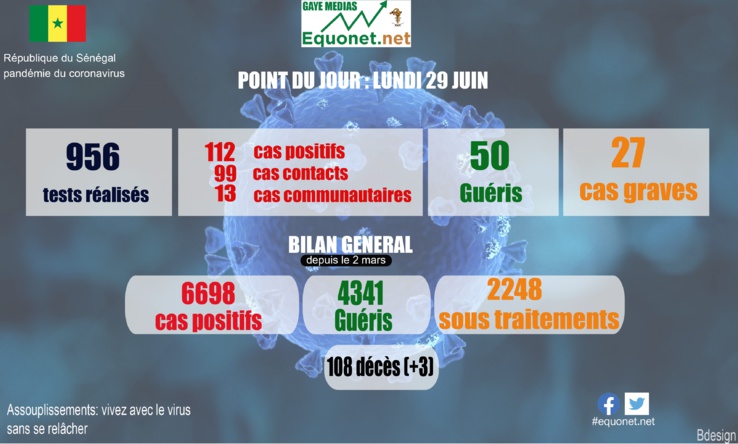 pandémie du coronavirus-covid-19 au sénégal : point de situation du lundi 29 juin 2020