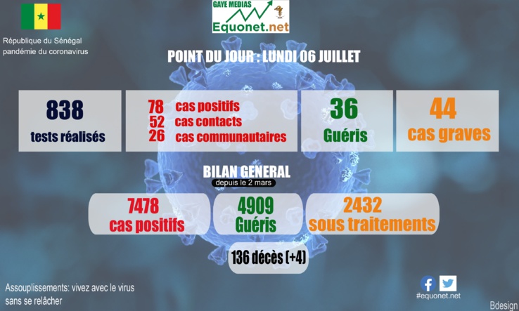 pandémie du coronavirus-covid-19 au sénégal : point de situation du lundi 06 juillet 2020