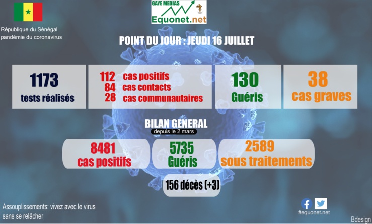pandémie du coronavirus-covid-19 au sénégal : point de situation du jeudi 16 juillet 2020
