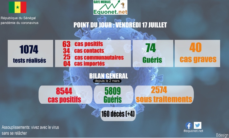 pandémie du coronavirus-covid-19 au sénégal : point de situation du vendredi 17 juillet 2020