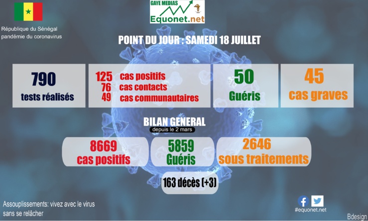 pandémie du coronavirus-covid-19 au sénégal : point de situation du samedi 18 juillet 2020