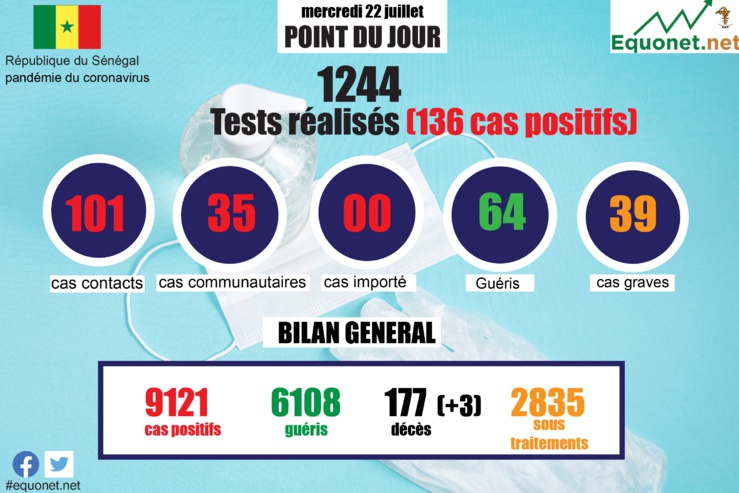 pandémie du coronavirus-covid-19 au sénégal : point de situation du mercredi 22 juillet 2020