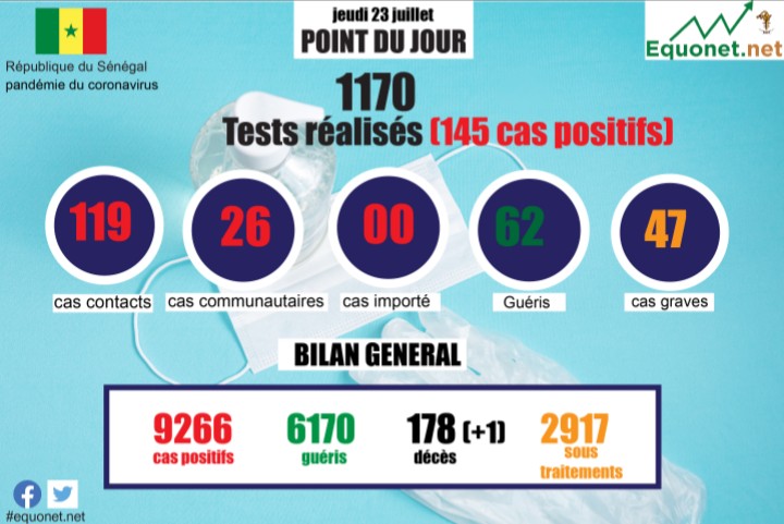 pandémie du coronavirus-covid-19 au sénégal : point de situation du jeudi 23 juillet 2020