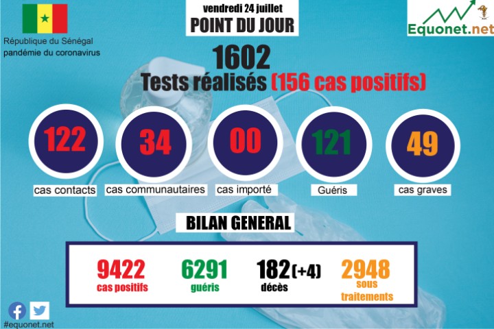 pandémie du coronavirus-covid-19 au sénégal : point de situation du vendredi 24 juillet 2020