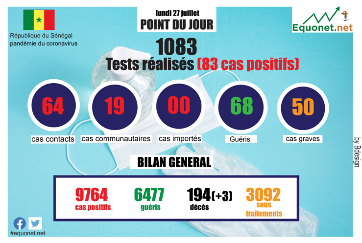pandémie du coronavirus-covid-19 au sénégal : point de situation du lundi 27 juillet 2020