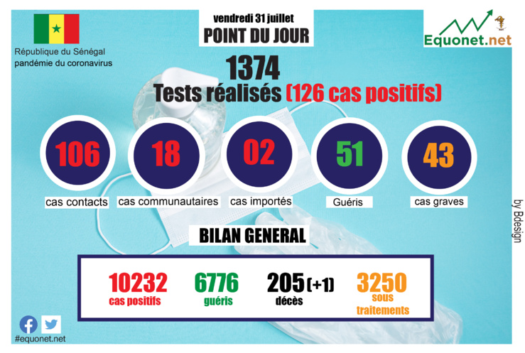 pandémie du coronavirus-covid-19 au sénégal : point de situation du vendredi 31 juillet 2020