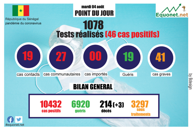 pandémie du coronavirus-covid-19 au sénégal : point de situation du mardi 04 août 2020