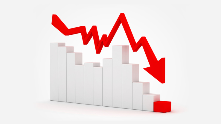 Contraintes et risques financiers de l'Ipres.