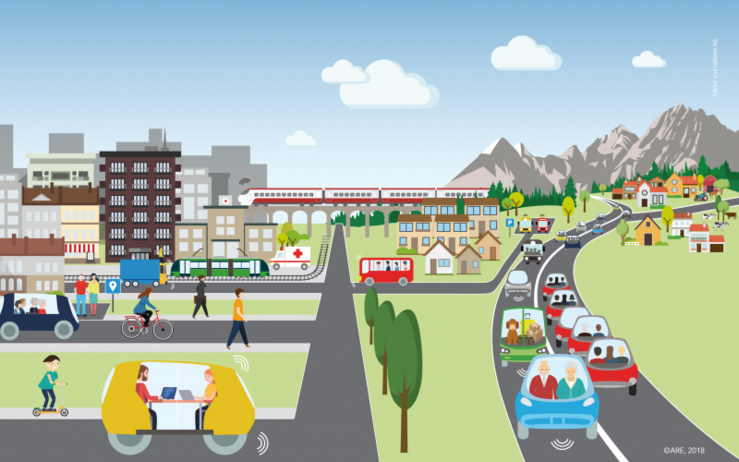 Le marché de la mobilité intelligente attendue en hausse 1,1 milliard de dollars d'ici 2025