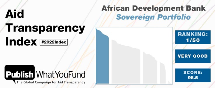 la banque africaine de développement désignée l’organisation la plus transparente au monde la banque africaine de développement désignée l’organisation la plus transparente au monde