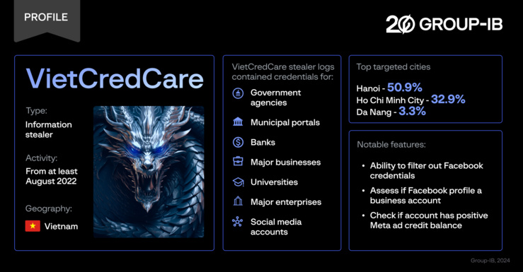 Figure 1. Profil de menace VietCredCare. Source : Groupe-IB
