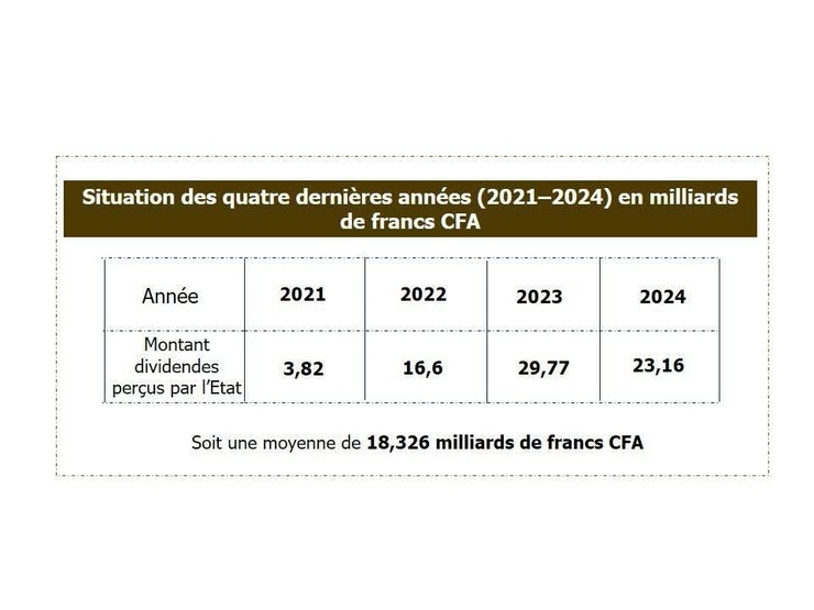 De la sous-valorisation à la mobilisation, la Société des Mines du Sénégal (SOMISEN S.A) a fait un tournant stratégique. De la sous-valorisation à la mobilisation, la Société des Mines du Sénégal (SOMISEN S.A) a fait un tournant stratégique.