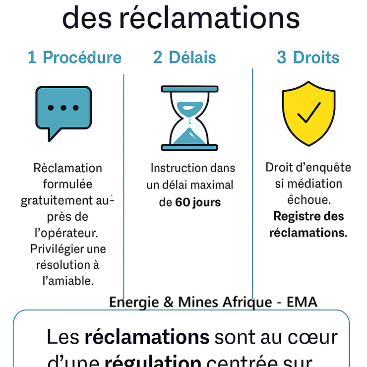 Quand le dialogue entre opérateurs et consommateurs se rompt, la réclamation reste la seule voie pour ces derniers et la régulation devient un guichet de recours.