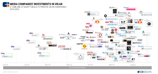 LA SILICON VALLEY RÉINVENTE LA PRESSE TRADITIONNELLE